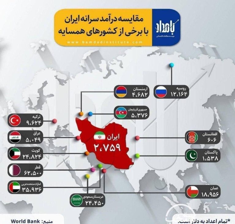 درباره این مقاله بیشتر بخوانید فقر در ایران و عراق