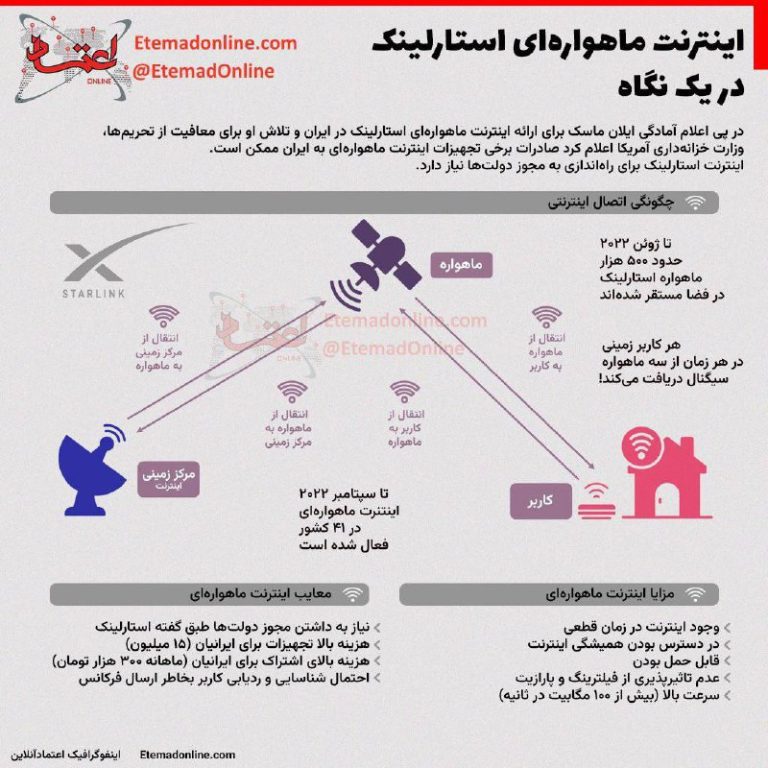 درباره این مقاله بیشتر بخوانید 🔹 اینفوگرافی اینترنت استارلینک در یک نگاه