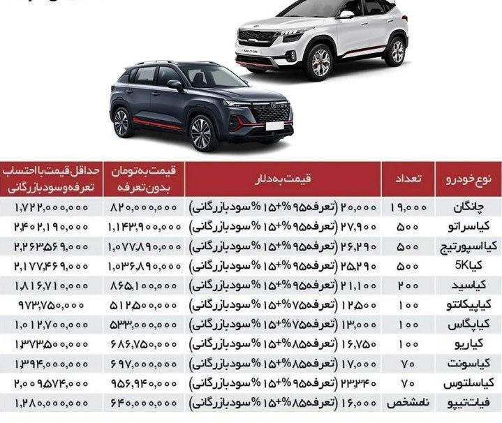 درباره این مقاله بیشتر بخوانید 📌قیمت حدودی خودروهای وارداتی در ایران/همه میلیاردی