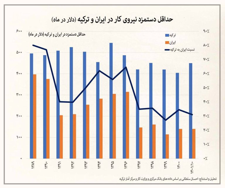 درباره این مقاله بیشتر بخوانید فاجعه مدیریتی در ایران؛ کارگران در حال له شدن هستند