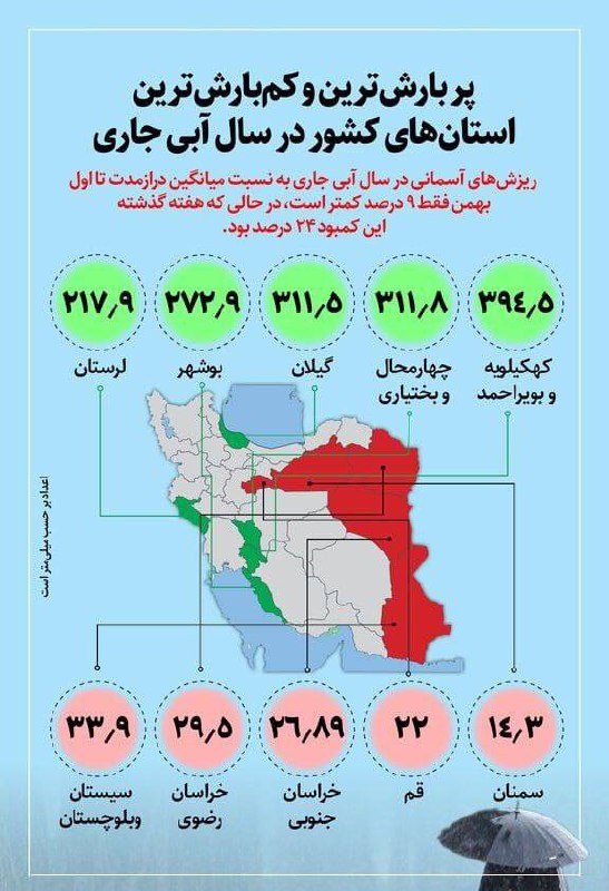 درباره این مقاله بیشتر بخوانید پربارش ترین و کم بارش ترین استان های کشور در سال آبی جاری