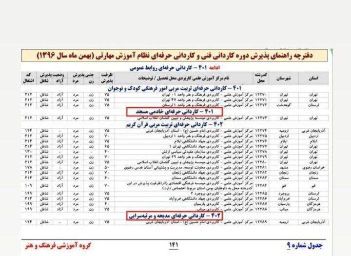 درباره این مقاله بیشتر بخوانید در دفترچه ثبت نام کنکور دو تا رشته جدید اضافه شده