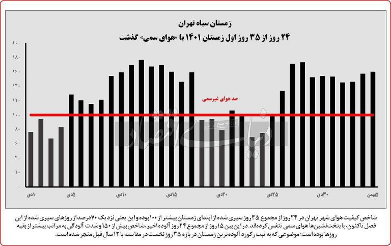 درباره این مقاله بیشتر بخوانید ⚫️زمستان سیاه تهران