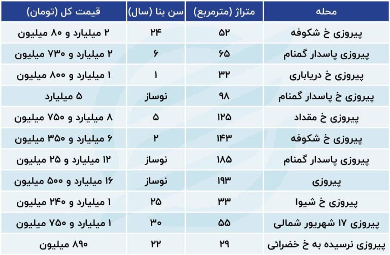 درباره این مقاله بیشتر بخوانید 📌تغییر لحظه‌ای قیمت مسکن/ چشم معامله گران به دلار دوخته شد!