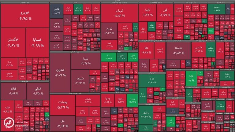 درباره این مقاله بیشتر بخوانید 📌دیروز سنگین‌ترین ریزش بورس تهران در ۳۰ ماه اخیر رقم خورد