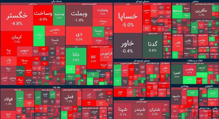 درباره این مقاله بیشتر بخوانید 📌این تابلوی سراسر قرمز امروز بورس نتیجه اقدامات بی‌ثبات کننده شورای رقابت در اقتصاد ایرانه!