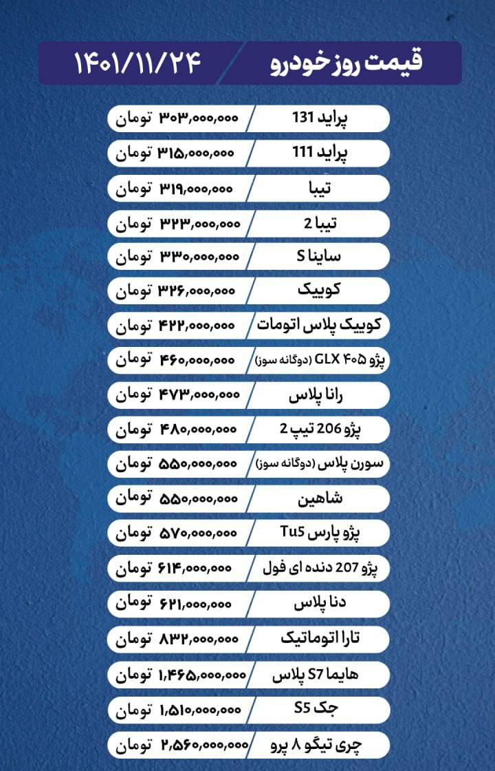 درباره این مقاله بیشتر بخوانید ثانیه شماری افزایش قیمت خودرو | پراید 303 میلیون تومان ناقابل