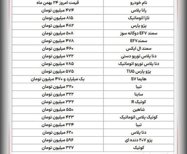 درباره این مقاله بیشتر بخوانید 🚗 مدیران  کشور کجا تشریف دارند؟