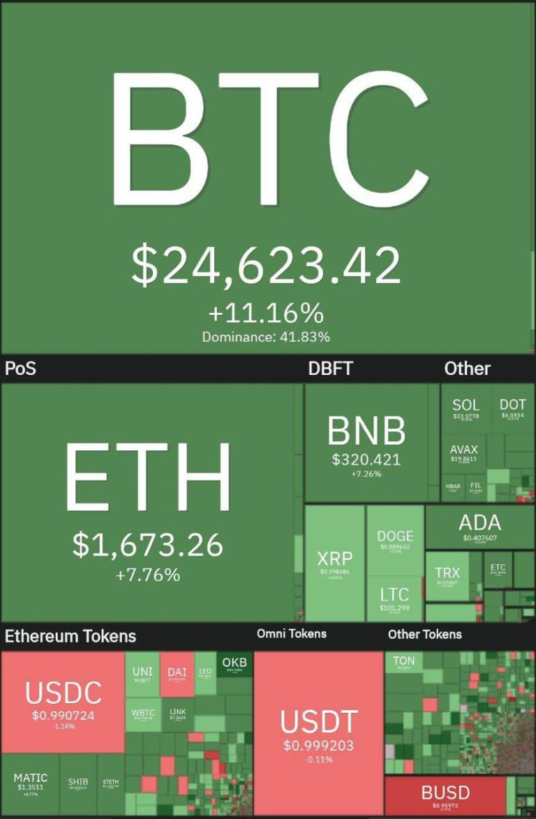 درباره این مقاله بیشتر بخوانید رابرت کیوساکی معتقد است ارزش بیت کوین تا دو سال آینده به 500 هزار دلار میرسد ؛