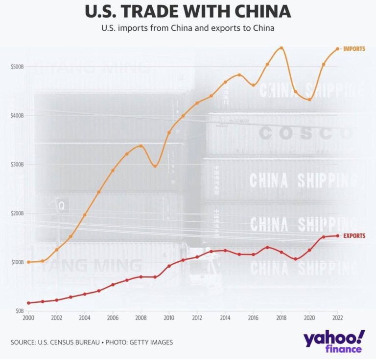 درباره این مقاله بیشتر بخوانید 📌این نمودار نتیجه همان اعتقادی است که چینی‌ها درباره آمریکا دارند دشمن ولی همکار!