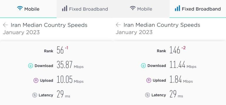 درباره این مقاله بیشتر بخوانید ◾️سقوط دوباره سرعت اینترنت در ایران