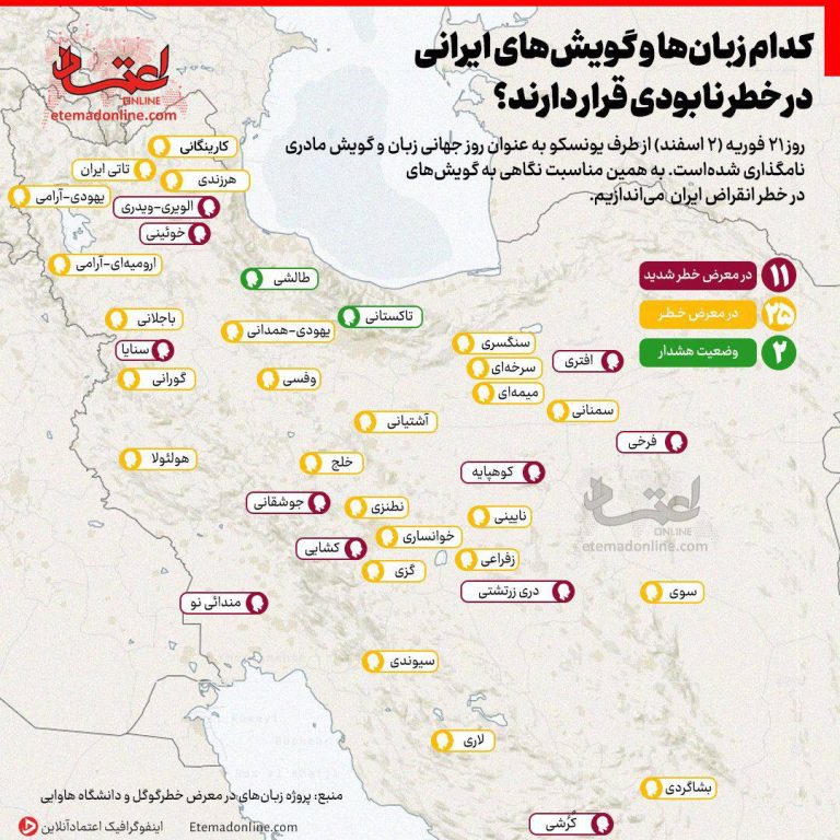 درباره این مقاله بیشتر بخوانید اینفوگرافی؛ کدام زبان‌ها و گویش‌های ایرانی در خطر نابودی قرار دارند؟