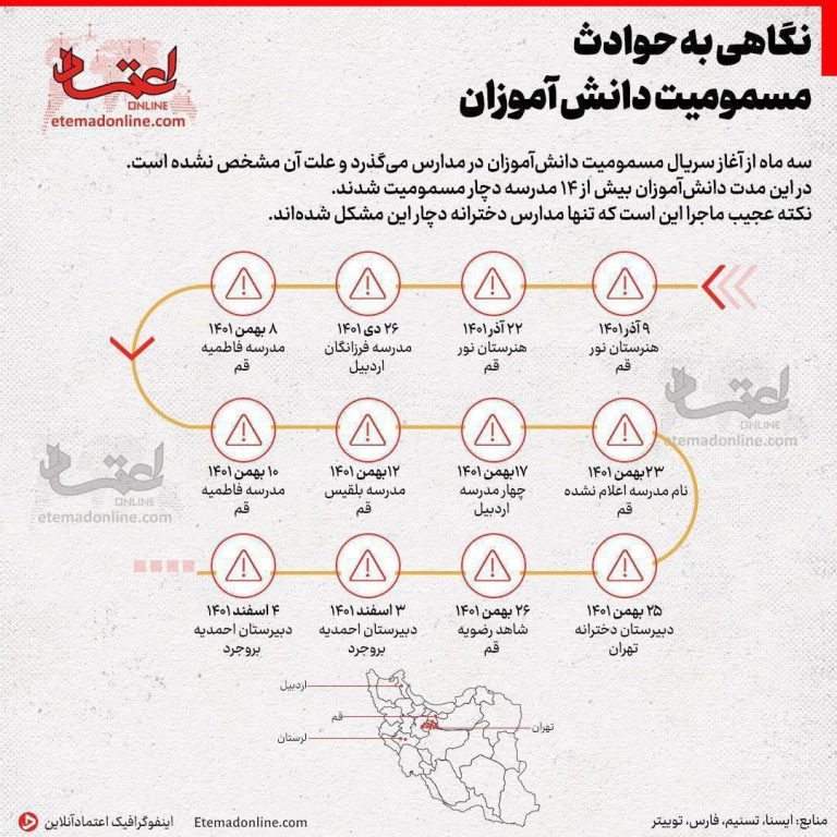 درباره این مقاله بیشتر بخوانید تقویت فرضیه عمدی بودن مسمومیت دانش‌آموزان؛ افراط‌گرایان داخلی در صدر متهمان