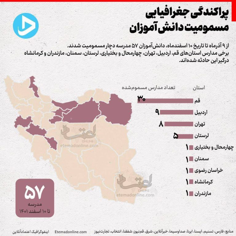 درباره این مقاله بیشتر بخوانید 📸 پراکندگی جغرافیایی مسمومیت دانش‌آموزان