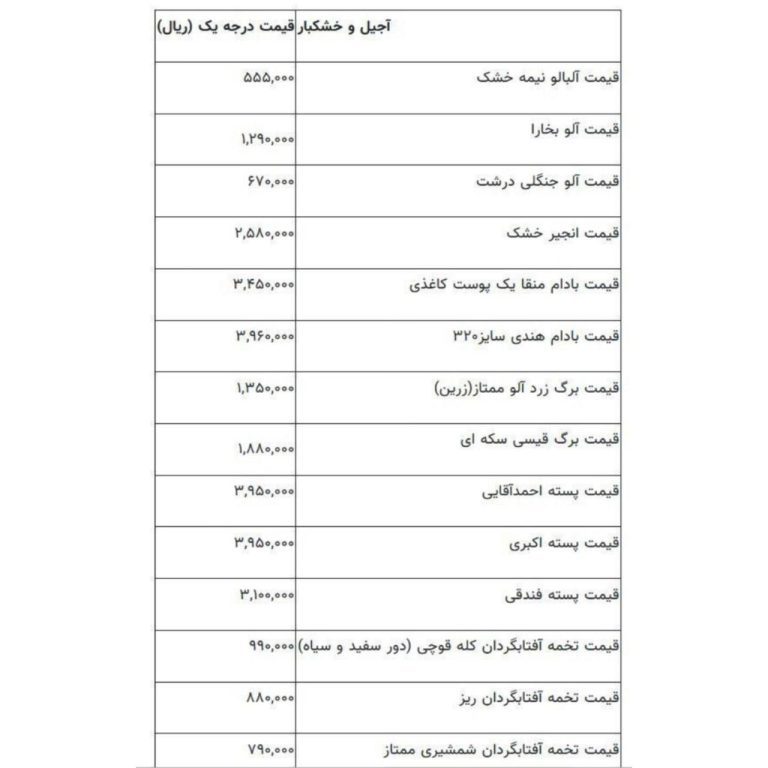 درباره این مقاله بیشتر بخوانید 📌امسال عید، سمت آجیل نروید!