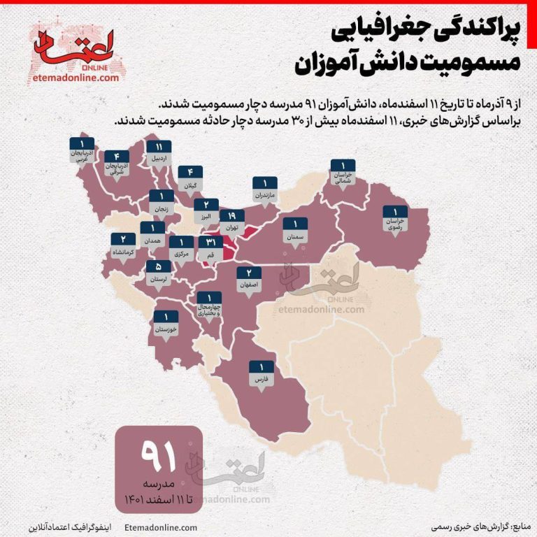 درباره این مقاله بیشتر بخوانید 🔺کدام استان‌ها درگیر مسمومیت دانش آموزان شده‌اند؟