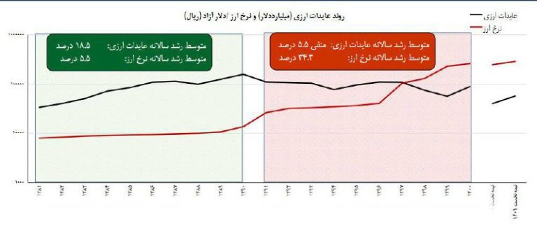 درباره این مقاله بیشتر بخوانید 📌پرسیدید چرا دلار در این سه ماه به این روز افتاد ؟