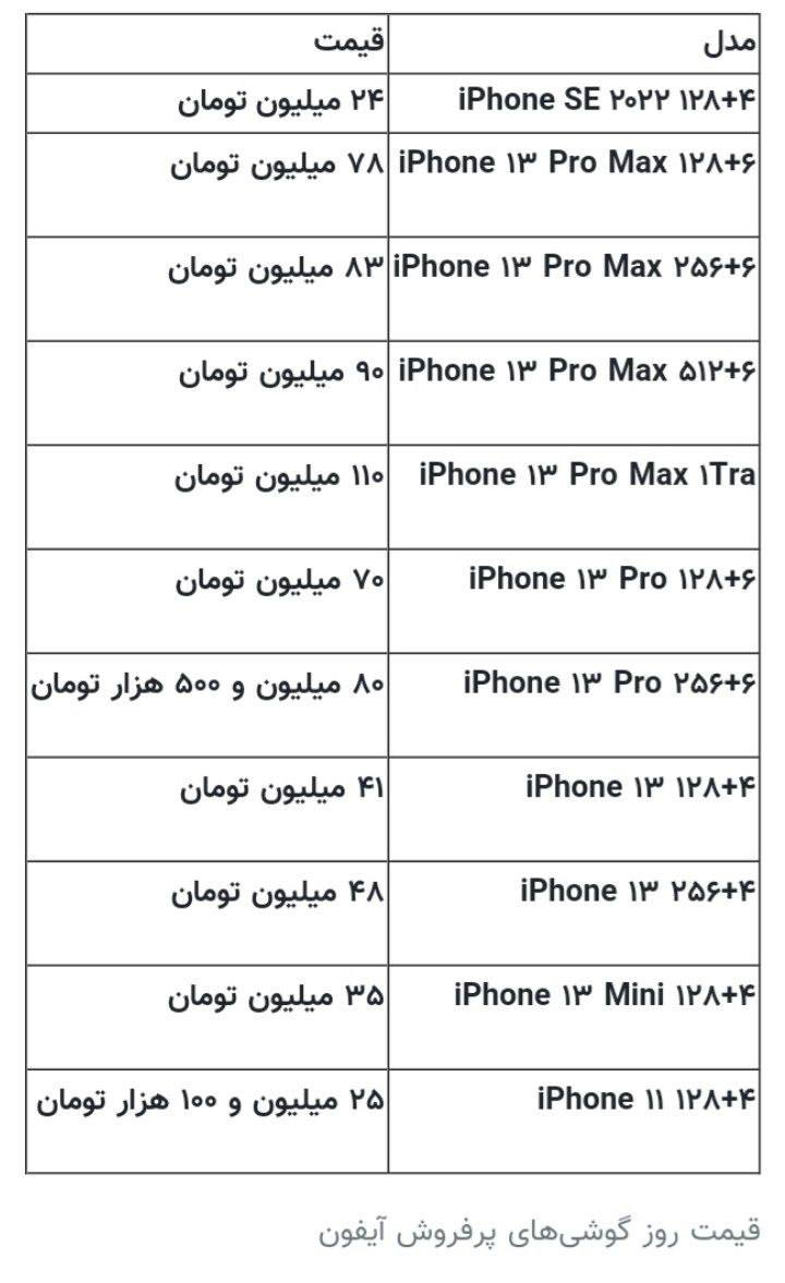 درباره این مقاله بیشتر بخوانید 📱آیفون ۱۱۰ میلیونی شد! + جدول قیمت ها