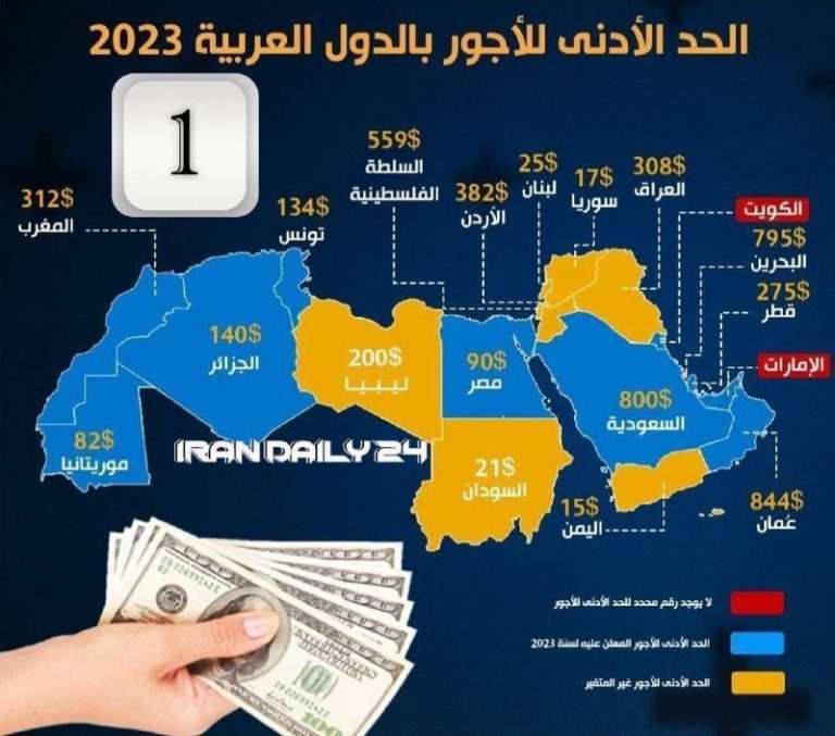 درباره این مقاله بیشتر بخوانید 📸 کارگران لیبی و فلسطین، بیش از کارگران ایرانی حقوق می‌گیرند!