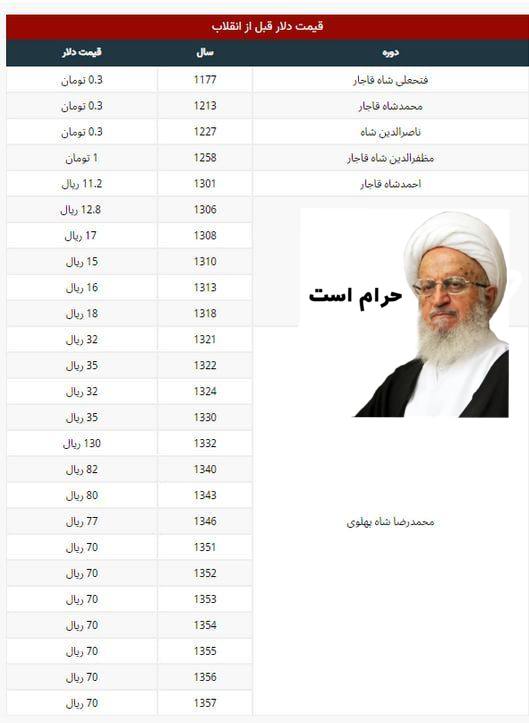 درباره این مقاله بیشتر بخوانید جمهوری اسلامی بی عرضه تر از قاجار !!!