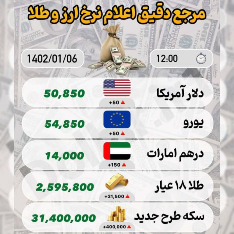 درباره این مقاله بیشتر بخوانید 📌قیمت روز طلا،سکه،ارز۶فروردین ۱۴۰۲