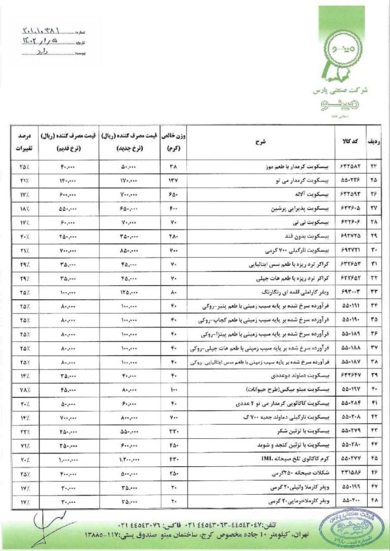 درباره این مقاله بیشتر بخوانید گرانی محصولات مینو تا ۷۸ درصد در سال مهار تورم!