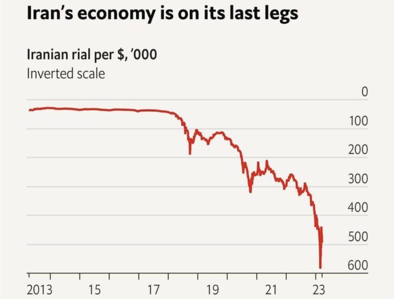 درباره این مقاله بیشتر بخوانید آن چیزی که نشریه ‎اکونومیست از سقوط اقتصاد و ارزش پول ایران از زمان آغاز تحریم‌ها منتشر کرده است را ما زیسته‌ایم!