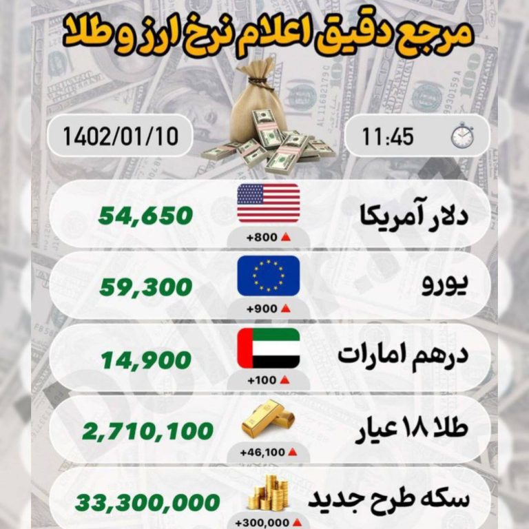 درباره این مقاله بیشتر بخوانید 📌دولت بی عرضه؛دلار وارد کانال ۵۴هزار تومان شد