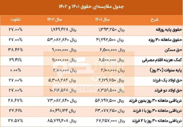 درباره این مقاله بیشتر بخوانید دولت ابراهیم رئیسی دشمن مردم و قشر زحمتکش کارگر