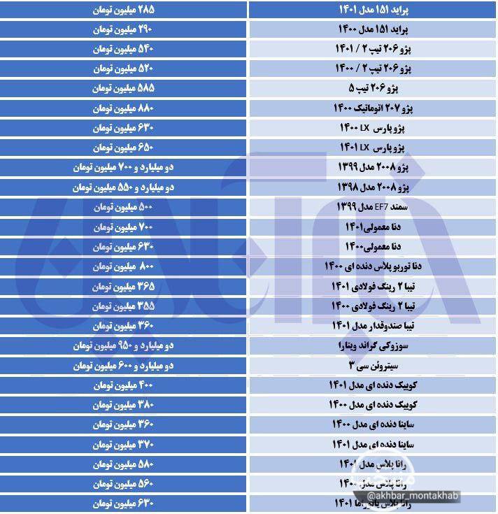 درباره این مقاله بیشتر بخوانید جهش بی‌سابقه قیمت خودرو در ۲۴ ساعت