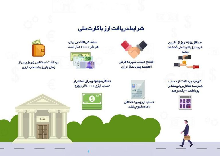 درباره این مقاله بیشتر بخوانید هشدار به خریداران دلار دولتی، مراقب کلاهبرداری جدید دولت رئیسی باشید