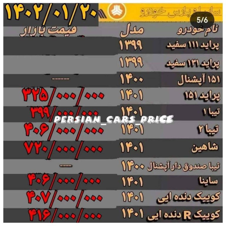 درباره این مقاله بیشتر بخوانید 📌تاریخ بنویس که خودروی شاهین در بورس کالا با قیمت 340 میلیون بی‌مشتری ماند اما چند ماه بعد از دلارزدایی کردن شورای رقا بِت به 720 میلیون رسید!