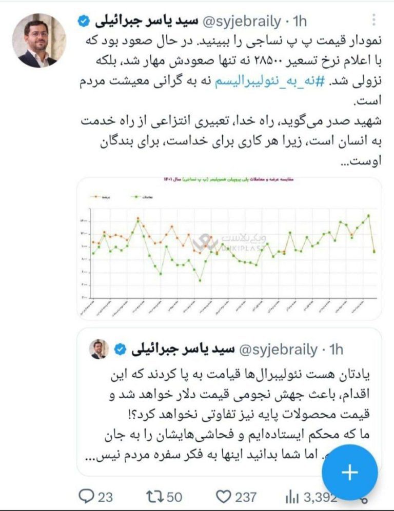 درباره این مقاله بیشتر بخوانید یاسر جبرئیلی، «رئیس مرکز ارزیابی و نظارت راهبردی اجرای سیاست‌های کلی نظام» که تز دلار زدایی را دنبال می کند، نمودار حجم معاملات را گذاشته و گفته قیمت ها پایین آمده است