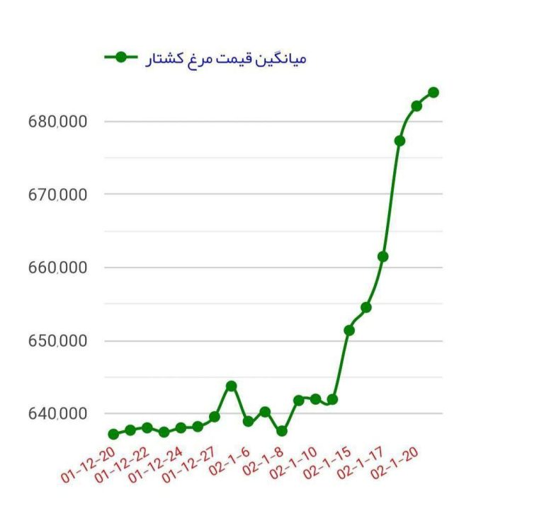 درباره این مقاله بیشتر بخوانید 📌خدمتی دیگر از دولت محرومان!