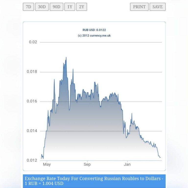 درباره این مقاله بیشتر بخوانید ◾️کاهش شدید ارزش پول ملی روسیه