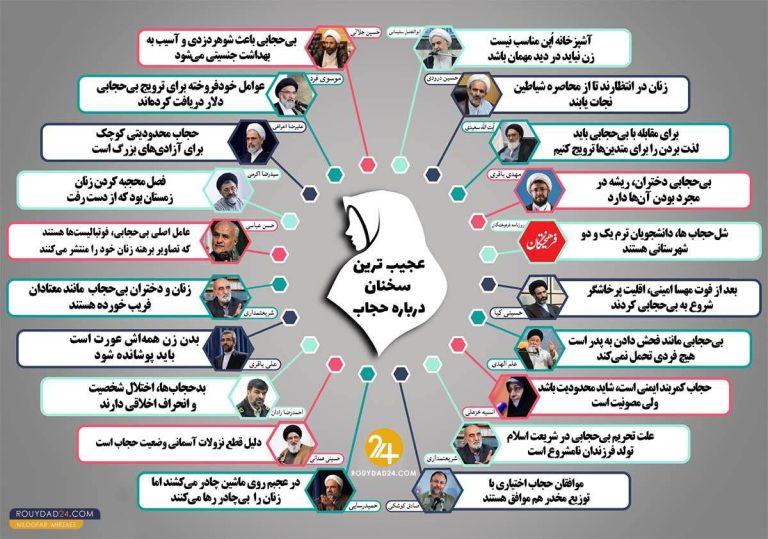 درباره این مقاله بیشتر بخوانید 📸 عجیب‌ترین جملات سیاستمداران ایران درباره حجاب