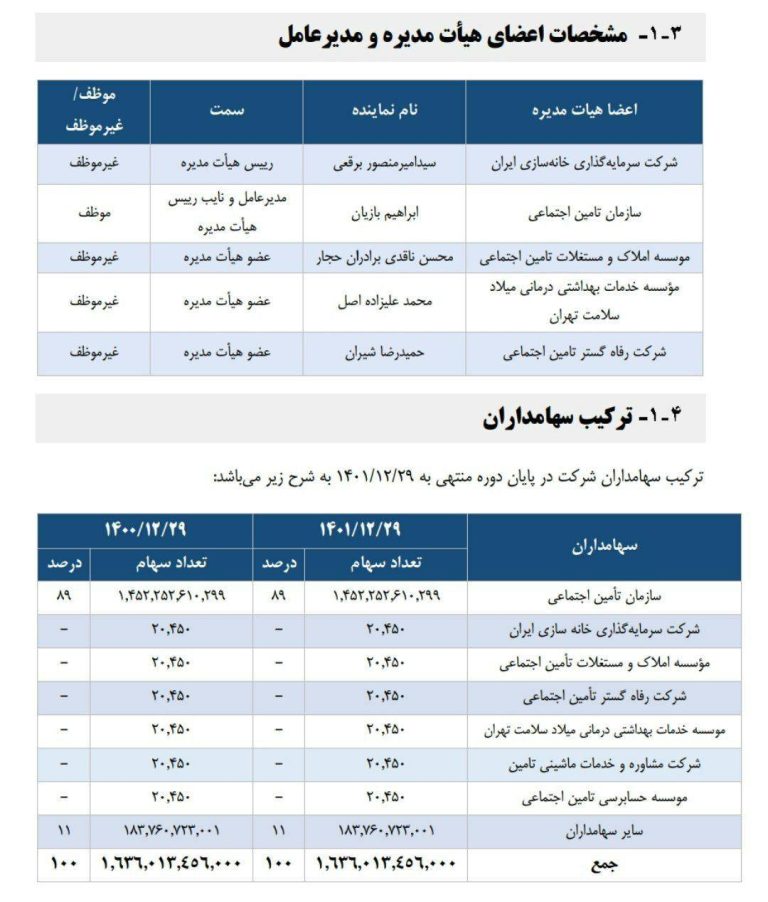 درباره این مقاله بیشتر بخوانید 📸 برگ زرینی دیگر از دولت رئیسی!