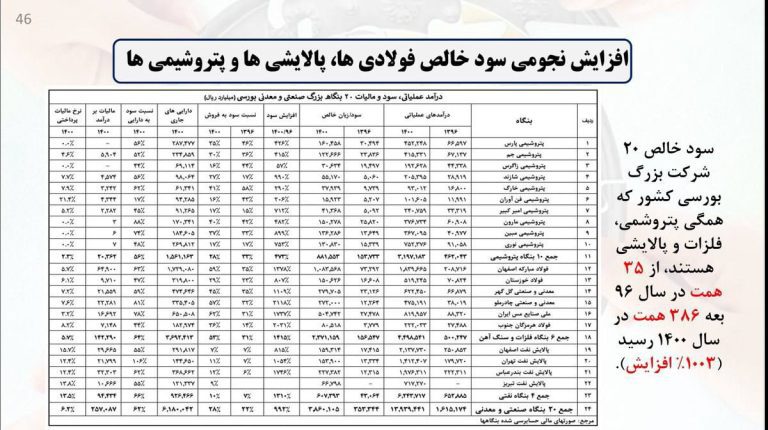 درباره این مقاله بیشتر بخوانید 📌رئیسی سردمدار بیچاره کردن مردم