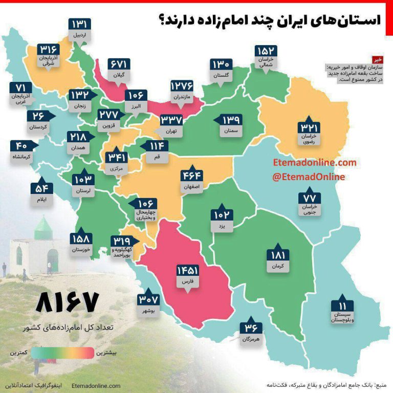 درباره این مقاله بیشتر بخوانید ۸۰ درصد امام زاده‌ها فاقد شجره‌نامه هستند