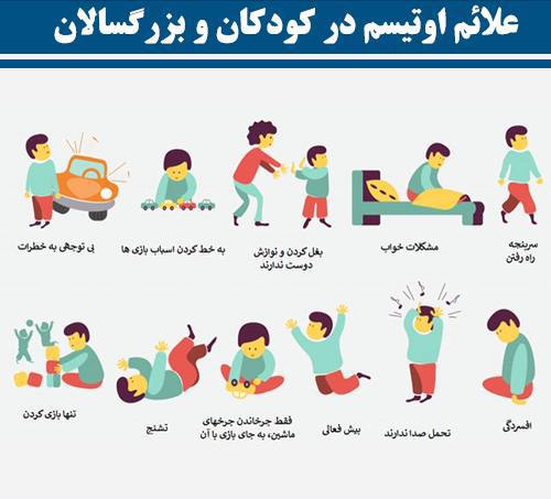 درباره این مقاله بیشتر بخوانید 🔵 دختران اوتیسم مـوهایشان را زدند/ارسال مداوم پیامک‌های بدحجابی و توقیف خودرو عذاب جدید زندگی‌شان آنهاست