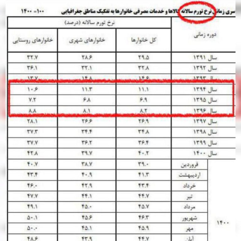 درباره این مقاله بیشتر بخوانید 📌مگر نگفتید برجام خسارت محض بود؟!