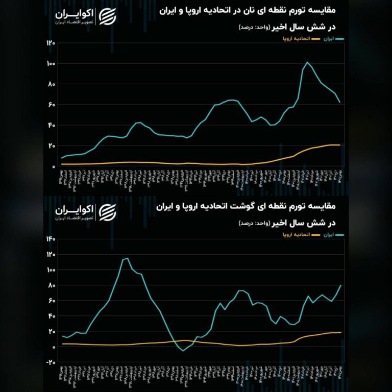 درباره این مقاله بیشتر بخوانید مقایسه گرانی در اروپا VS ایران