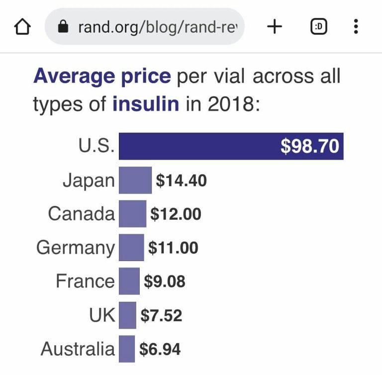 درباره این مقاله بیشتر بخوانید ‏هر ویال انسولین در آمریکا ۸ برابر کاناداست، آمریکا و کانادا ۸۸۹۱ کیلومتر مرز مشترک دارند. چرا کانادا برای مبارزه با قاچاق انسولین به همسایه، قیمت‌های این داروی حیاتی را تغییر نمیدهد؟!