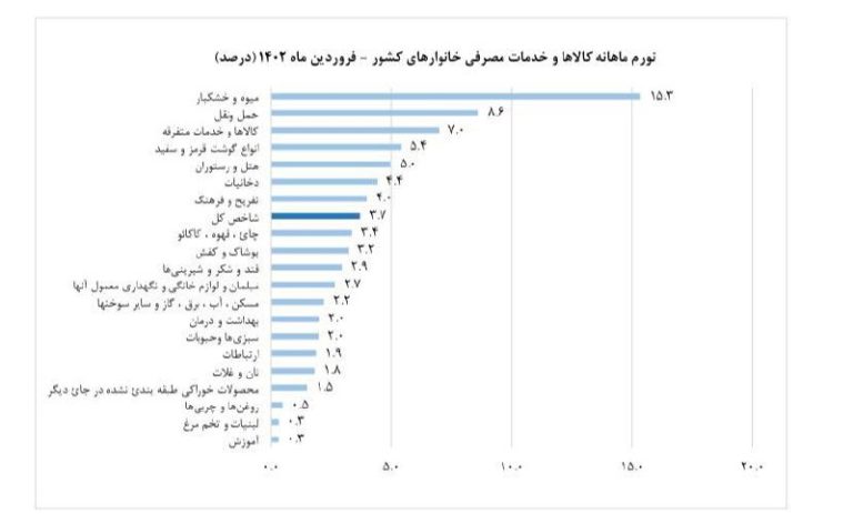 درباره این مقاله بیشتر بخوانید دستاورد دولت انقلابی که جهان را خیره کرد!!!