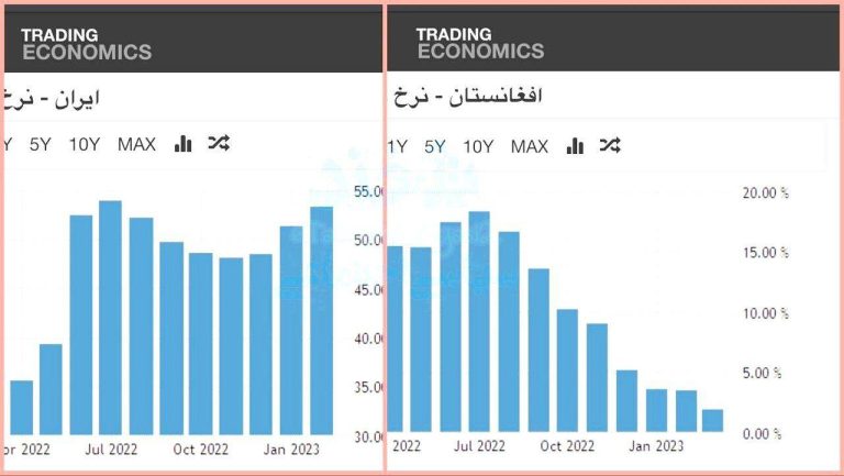 درباره این مقاله بیشتر بخوانید جمهوری اسلامی بی عرضه تر از طالبان!