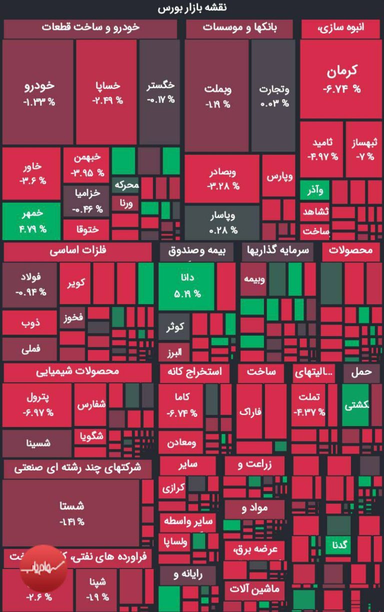 درباره این مقاله بیشتر بخوانید 🔵سقوط شدید بورس تهران در اولین روز هفته