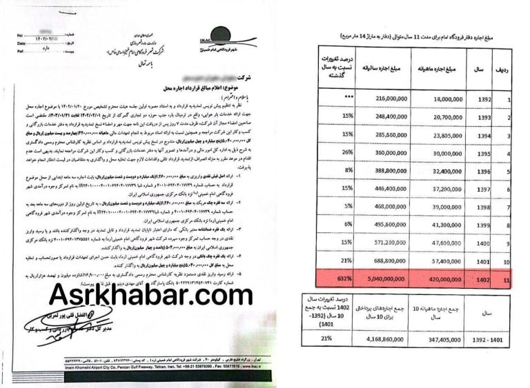 درباره این مقاله بیشتر بخوانید 📌سکوت وزارت راه دربارهٔ گرانی ۷ برابری اجاره در فرودگاه امام