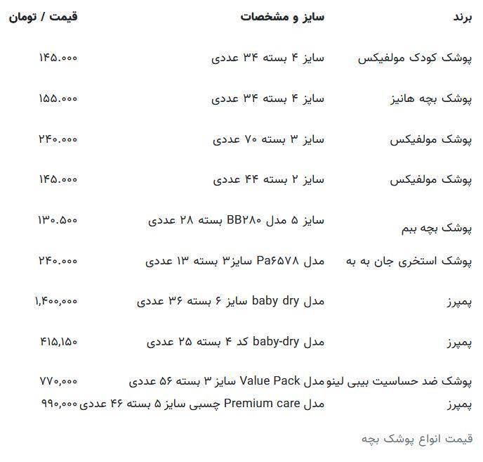 درباره این مقاله بیشتر بخوانید 🔻قیمت یک بسته پوشک بیشتر از یارانه خانواده ۳ نفره!