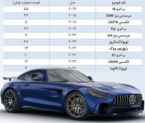 درباره این مقاله بیشتر بخوانید 🚙 قیمت باورنکردنی خودروهای گذرموقت / بنز آخرین مدل ۹ میلیارد تومان