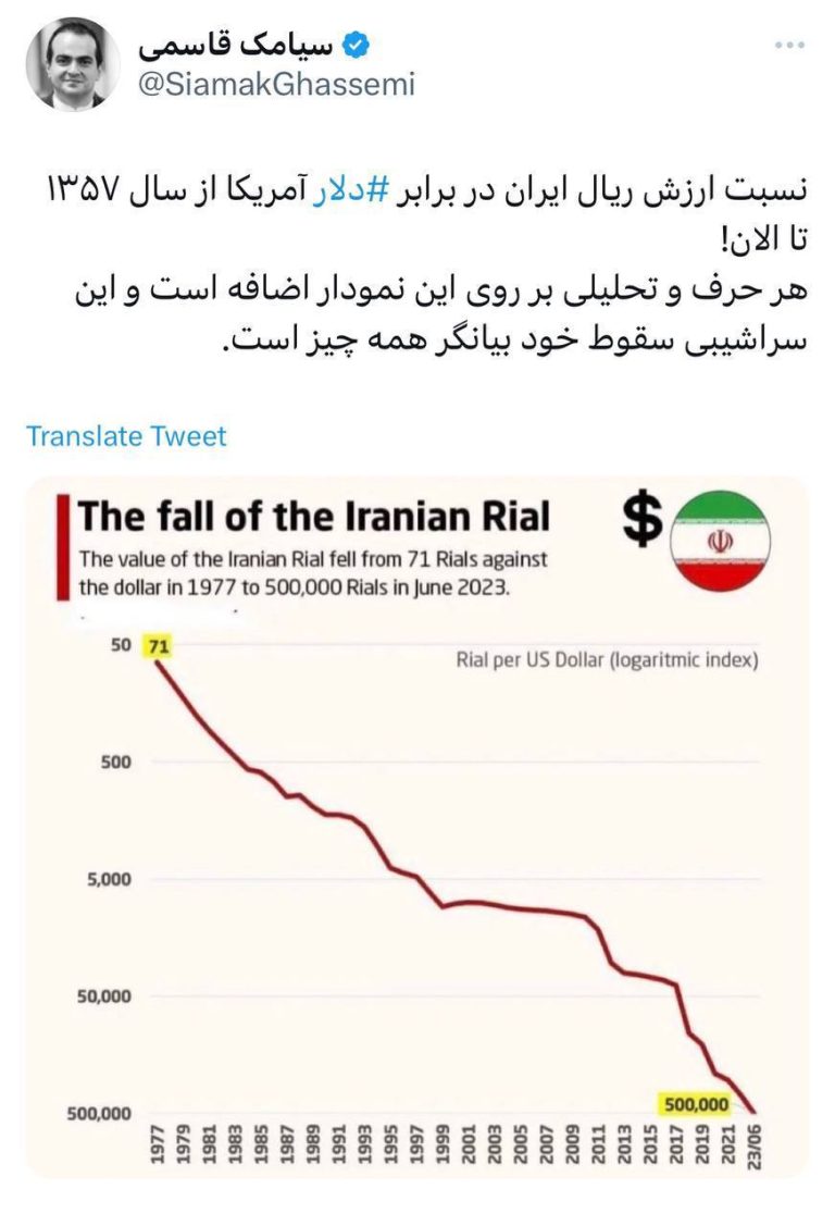 درباره این مقاله بیشتر بخوانید این نمودار بیان‌گر همه اتفاقات مملکت است!